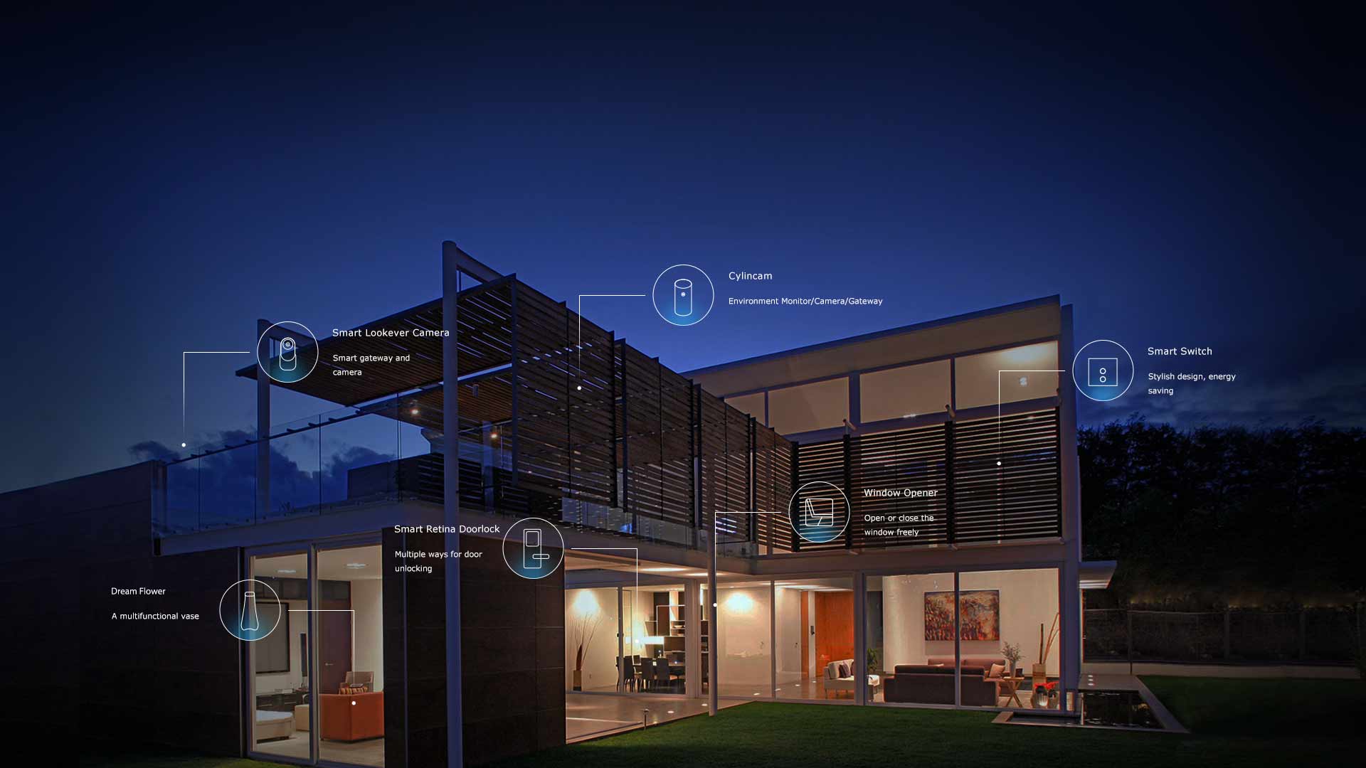 Find Out What Is A Smart Home: Transforming Your Living Space with Technology